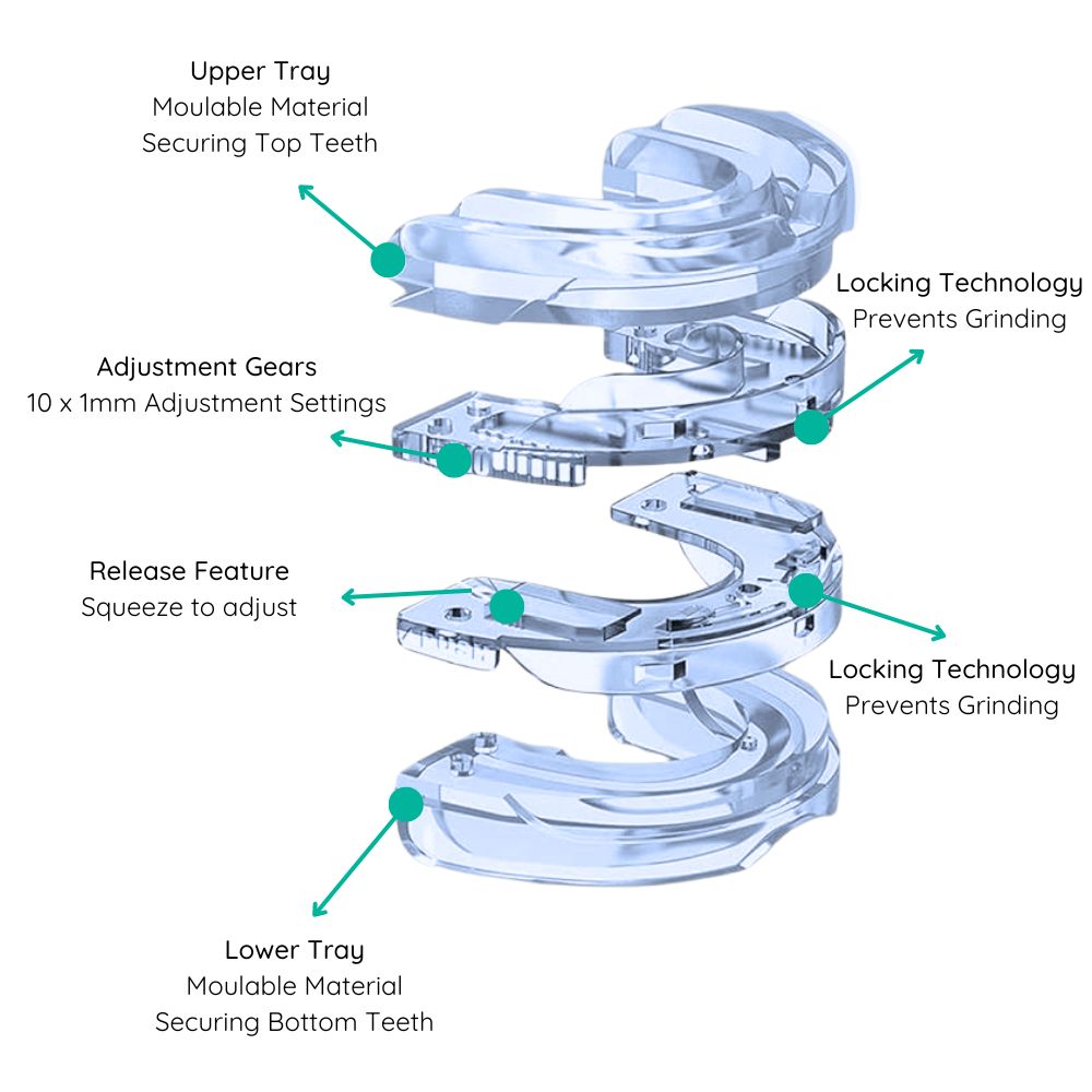 how is the mouth guard layered with which materials