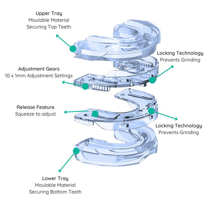 how is the mouth guard layered with which materials
