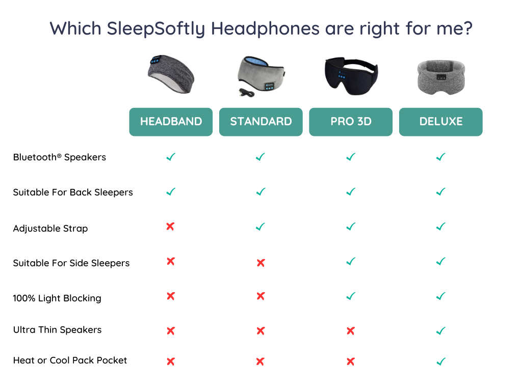 compare sleep headphones